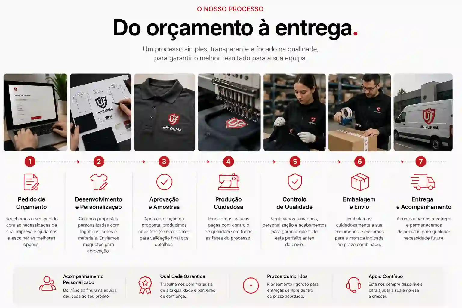 Processo de preparação e controlo de fardamento profissional